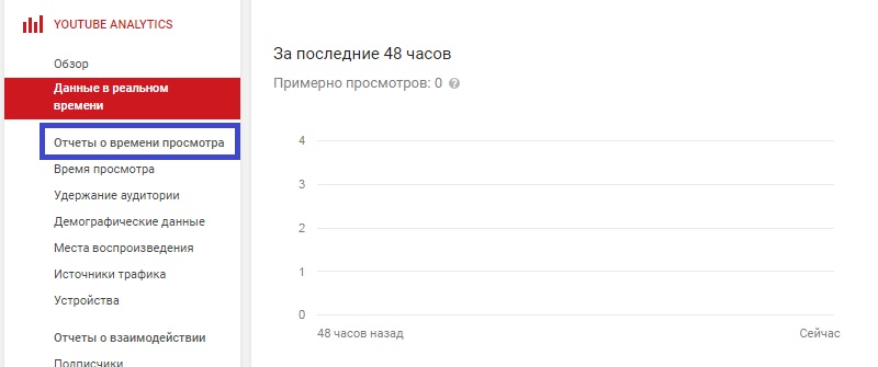 аналитика ютуб канала основные данные