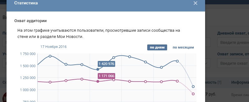 как правильно вести группу в вк