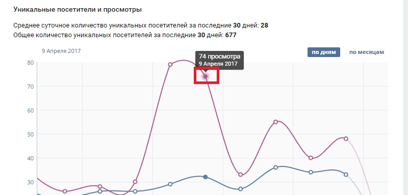 просмотры в вконтакте что это