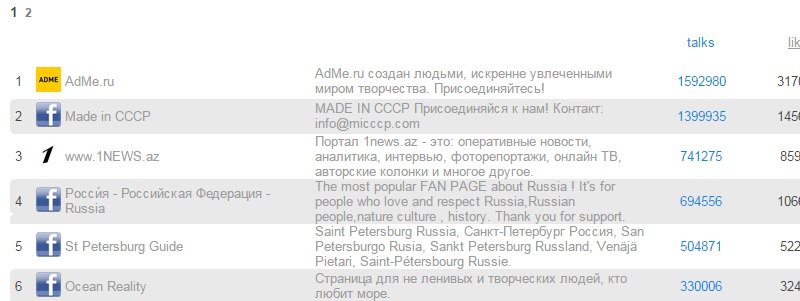 самые популярные группы на фейсбук