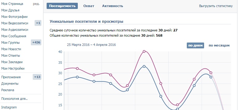 статистика популярности в вк