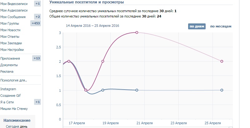 вк статистика в группе