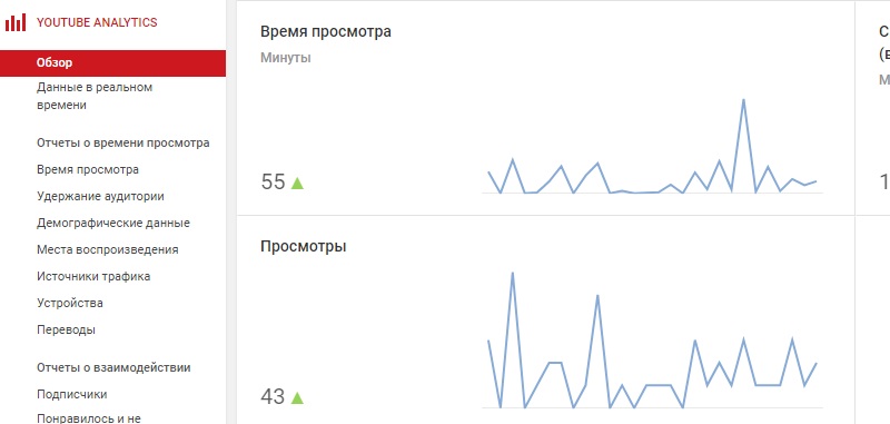статистика каналав Ютуб