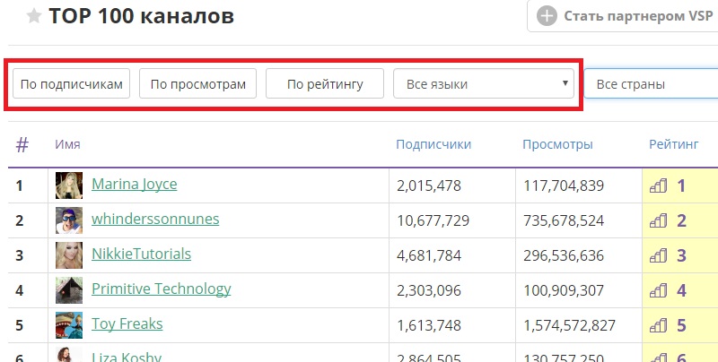 топ сто каналов на ютубе по миру