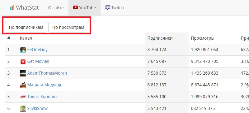 топ сто каналов русских на ютубе