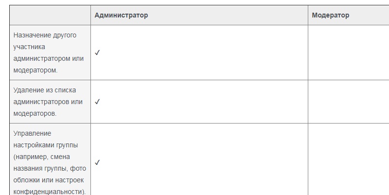 возможности администратора группы в Facebook