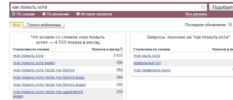 вордстат