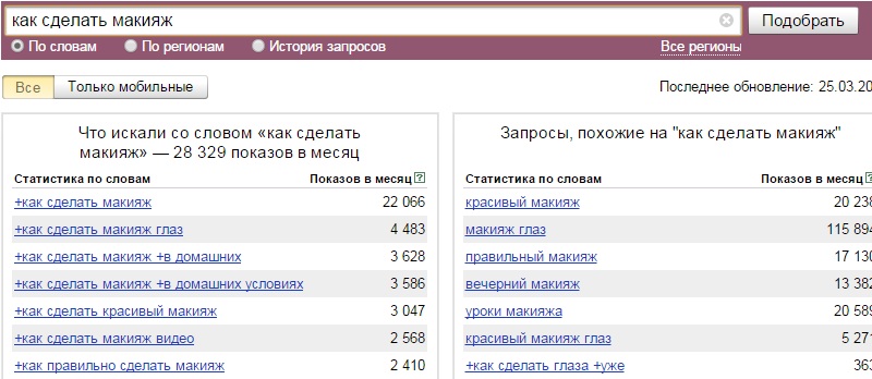вордстат